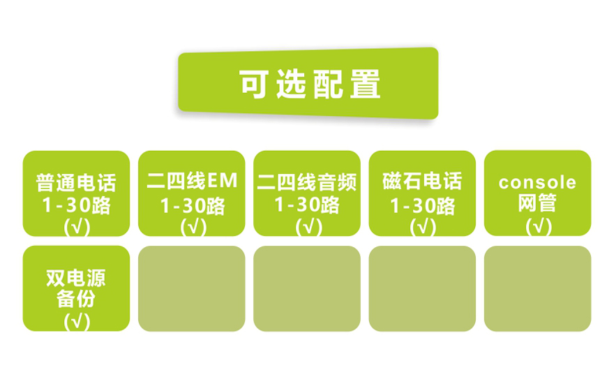 黄桃视频APP在线看黄科技-一号信令（随路信令）30路电话 E1 PCM