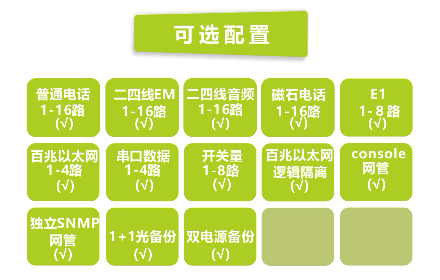 黄桃视频APP在线看黄科技-16路电话+8E1+4FE+4路串口 黄桃视频APP在线看污(19英寸1U)