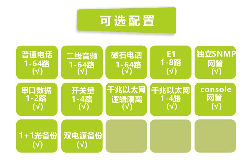 黄桃视频APP在线看黄科技-64路电话+4E1+4GE  电话黄桃视频APP在线看污（19英寸1U）