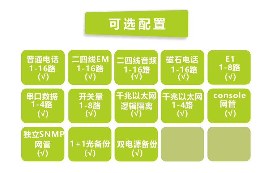 黄桃视频APP在线看黄科技-16路电话+8E1+4GE+4路串口 电话黄桃视频APP在线看污