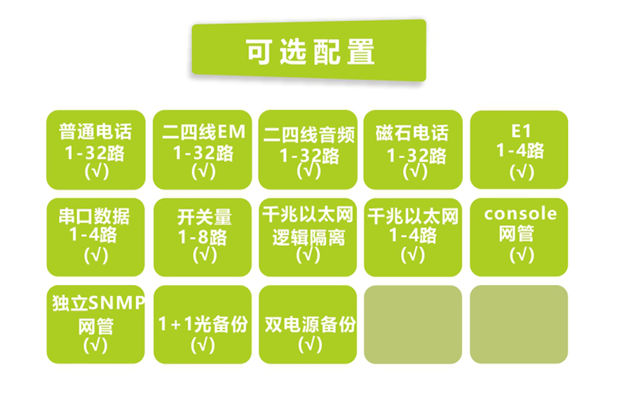 黄桃视频APP在线看黄科技-32路电话+4E1+4GE+4路串口 电话黄桃视频APP在线看污(19英寸1U)