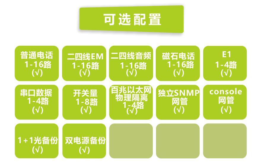 黄桃视频APP在线看黄科技-16路电话+4E1+4路物理隔离百兆以太网黄桃视频APP在线看污