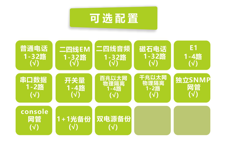 黄桃视频APP在线看黄科技-32路电话+4E1+2路串口+4FE+2GE 物理隔离网络黄桃视频APP在线看污