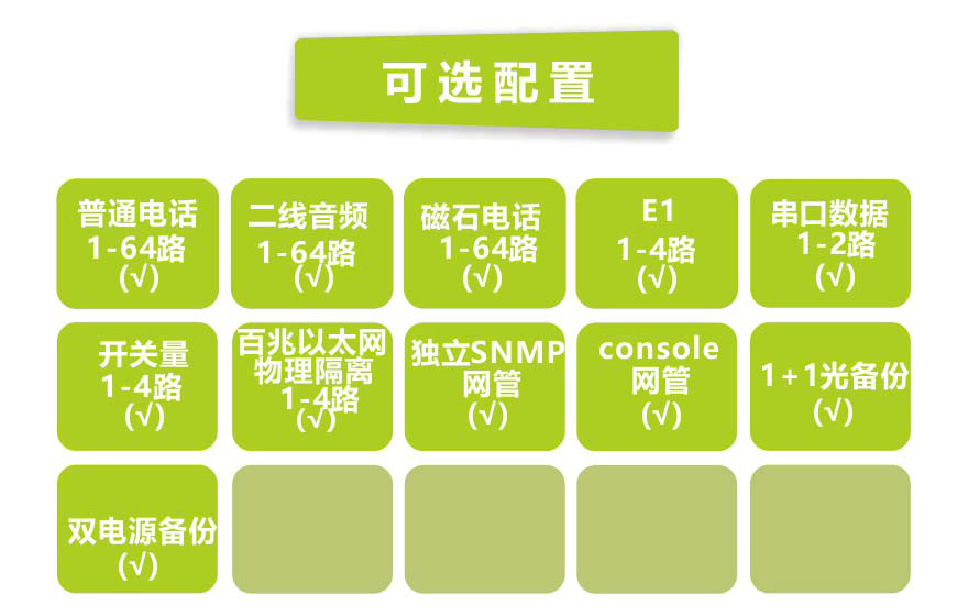 黄桃视频APP在线看黄科技-64电话+4E1+4路物理隔离百兆以太网电话黄桃视频APP在线看污