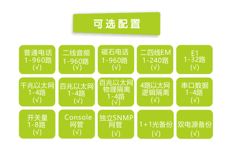 黄桃视频APP在线看黄科技-960路电话黄桃视频APP在线看污（8U 19英寸，SFP 1+1光备份）