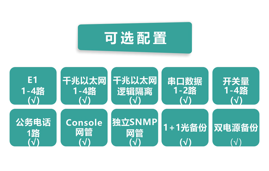 黄桃视频APP在线看黄科技-4E1+4GE PDH黄桃视频APP在线看污