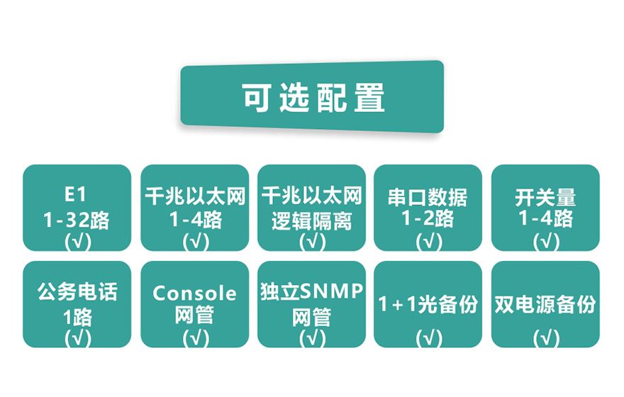 黄桃视频APP在线看黄科技-32E1+4GE  PDH黄桃视频APP在线看污