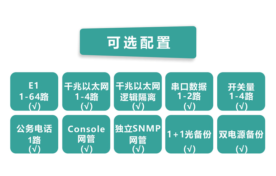 黄桃视频APP在线看黄科技-64E1+4GE   PDH黄桃视频APP在线看污
