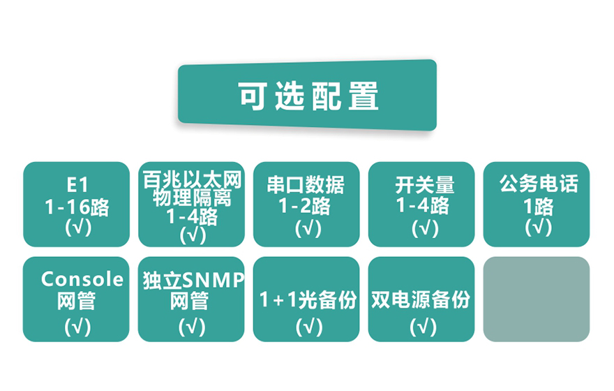 黄桃视频APP在线看黄科技-16E1+4xFE 物理隔离 带LCD显示 PDH黄桃视频APP在线看污