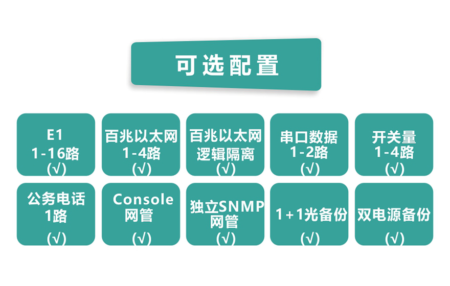 黄桃视频APP在线看黄科技-16E1+4xFE 带LCD插卡 PDH黄桃视频APP在线看污