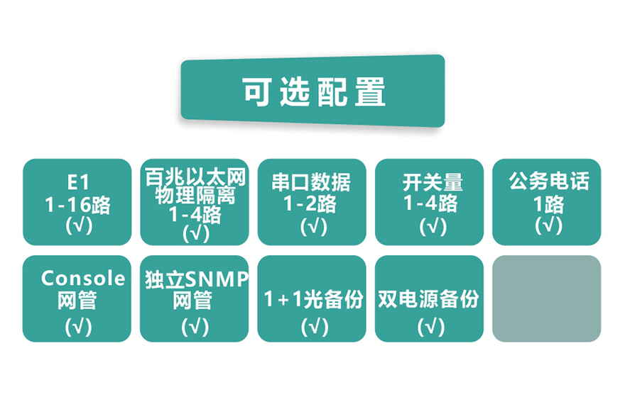 黄桃视频APP在线看黄科技-16E1+4xFE 物理隔离 带LCD插卡 PDH黄桃视频APP在线看污