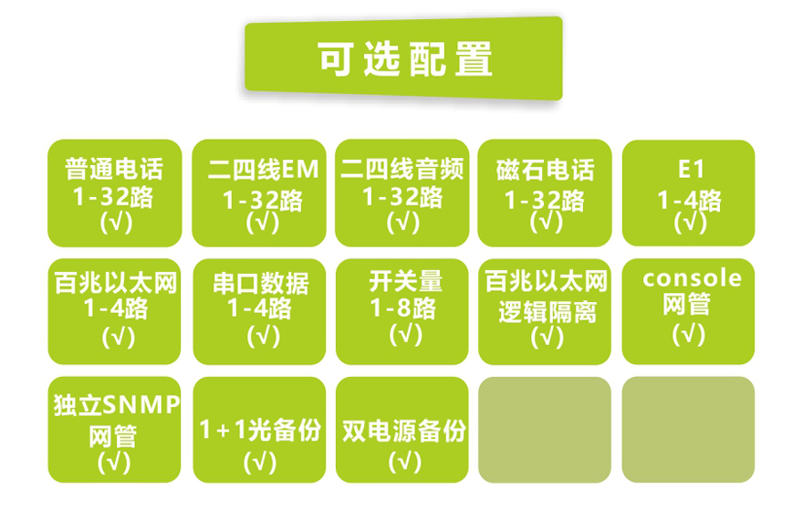 黄桃视频APP在线看黄科技-32路电话+4E1+4FE+4路串口电话黄桃视频APP在线看污(19英寸1U)