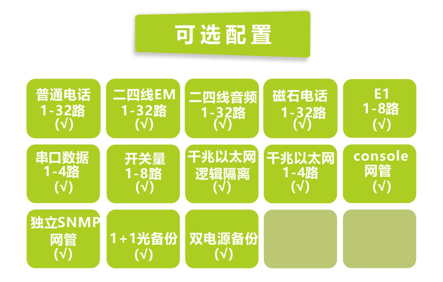 黄桃视频APP在线看黄科技-32路电话+8E1+4GE+4路串口 电话黄桃视频APP在线看污(19英寸1U)